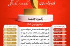 شرکت فولاد خوزستان با عبور از ۹ رکورد تولیدی، توان خود را به رخ کشید
