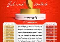 شرکت فولاد خوزستان با عبور از ۹ رکورد تولیدی، توان خود را به رخ کشید شرکت فولاد خوزستان با عبور از ۹ رکورد تولیدی، توان خود را به رخ کشید