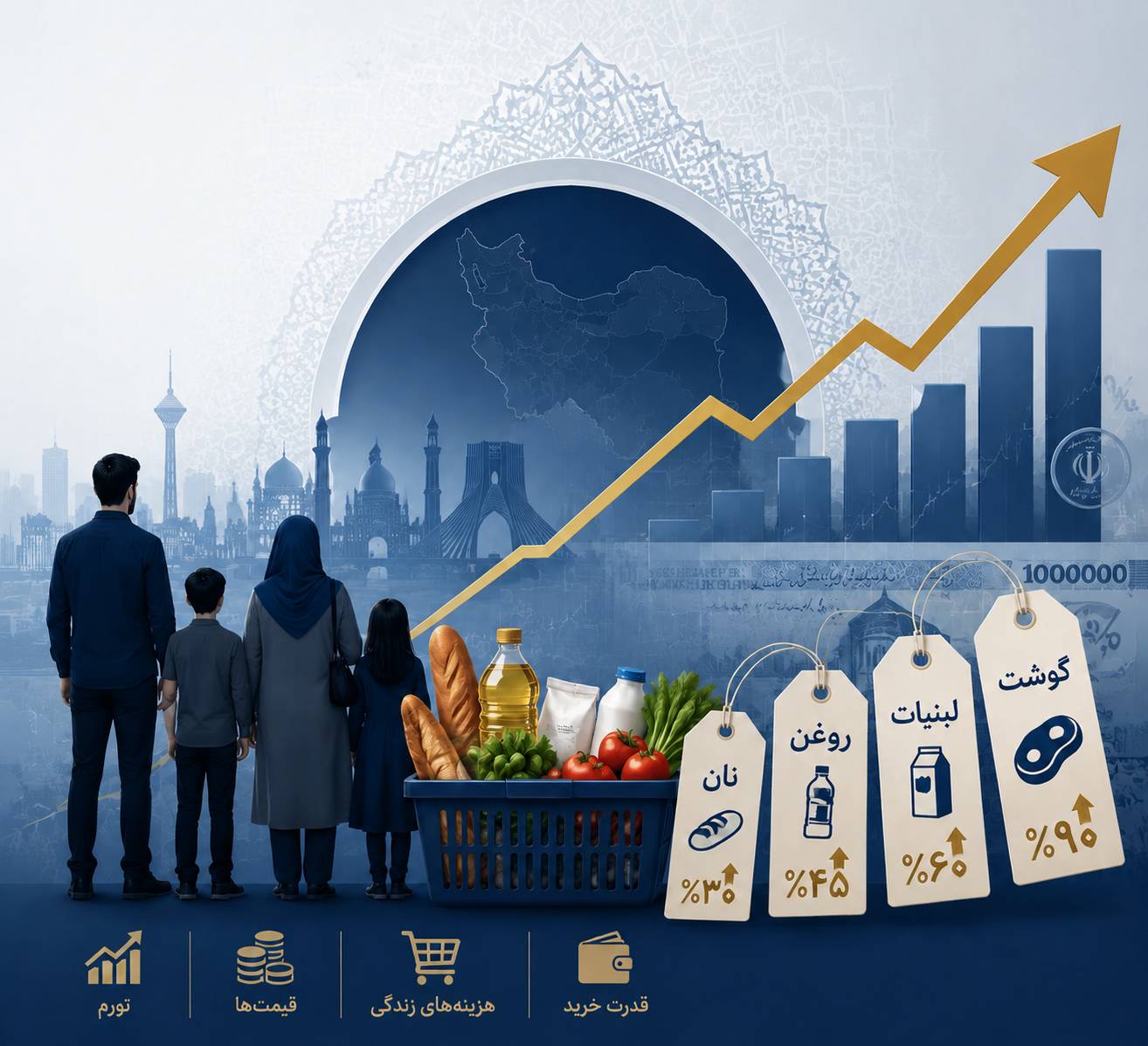 معیشت؛ مهمترین میدان اقتصاد ایران