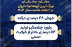 عملکرد درخشان بزرگ ترین آروماتیک ایران در ۶ ماهه نخست سال ۱۴۰۴ عملکرد درخشان بزرگ ترین آروماتیک ایران در ۶ ماهه نخست سال ۱۴۰۴
