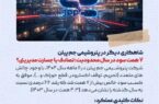 ۷ همت سود در سال محدودیت؛ تصادف یا جسارت مدیریتی؟