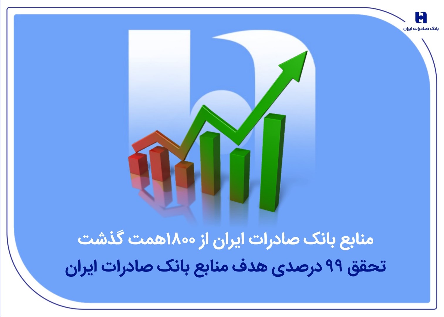 منابع بانک صادرات ایران از مرز ۱۸۰۰ همت گذشت/ تحقق ۹۹ درصدی هدف منابع منابع بانک صادرات ایران با حفظ شیب صعودی از مرز ۱۸۰۰ همت در سال جاری گذشت.