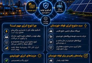 تنوع انرژی؛ پشتوانه تاب‌آوری فولاد خوزستان