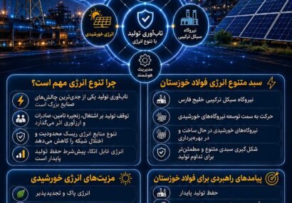 تنوع انرژی؛ پشتوانه تابآوری فولاد خوزستان تنوع انرژی؛ پشتوانه تابآوری فولاد خوزستان